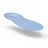 Read Insoles.com Reviews